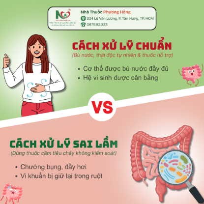 Picture for blog post 3 BƯỚC PHỤC HỒI ĐƯỜNG RUỘT: ĐÚNG THUỐC - ĐÚNG LÚC - ĐÚNG CÁCH