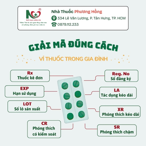 Picture for blog post HƯỚNG DẪN CÁCH ĐỌC VỈ THUỐC ĐÚNG CÁCH